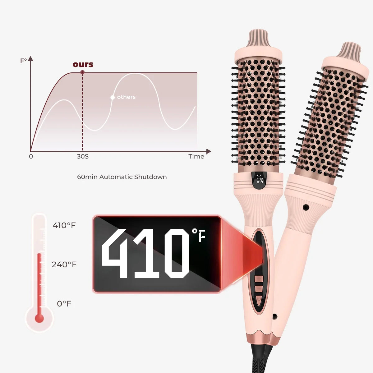 Volair™ 3-in-1 Ionic Thermal Styler